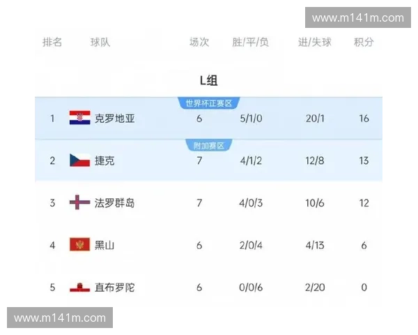 2026世界杯赛程克罗地亚参赛攻略：球队分析、赛程安排与旅游指南