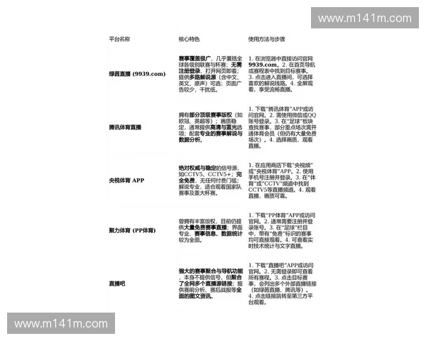 2026年最全足球赛事直播网站推荐与观看指南大全权威评测汇总 2026年最全足球赛事直播网站推荐与观看指南大全权威评测汇总
